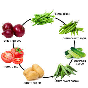 Onion Red 1Kg+Tomato 1Kg + Potato 500 Gm + Green Chilly 250 Gm + Cucumber 500 Gm + Ladies Finger 500 Gm + Beans 300 Gm